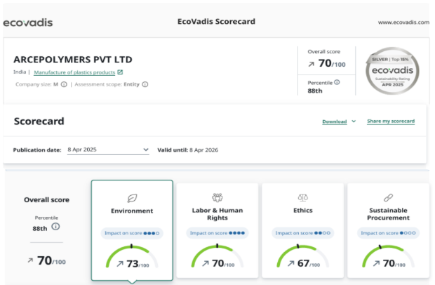 EcoVadis Rating